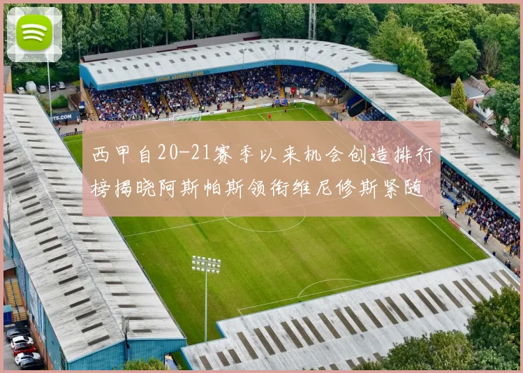 西甲自20-21赛季以来机会创造排行榜揭晓阿斯帕斯领衔维尼修斯紧随其后