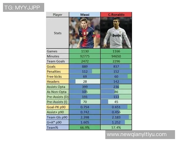 梅西姆巴佩27岁前进球数惊人C罗同期表现差距明显